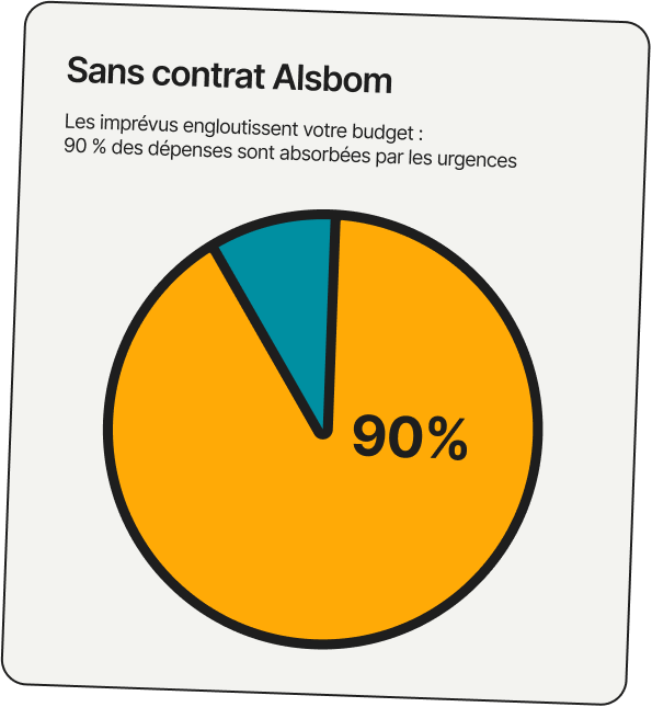 L'avantage d'un contrat avec alsbom